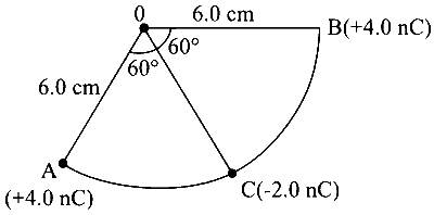 COMEDK 2024 Evening Shift Physics - Electrostatics Question 26 English