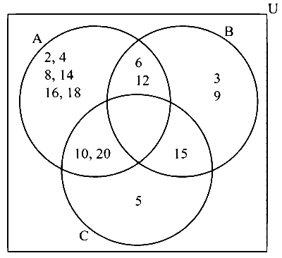 COMEDK 2024 Morning Shift Mathematics - Sets and Relations Question 24 English Option 1
