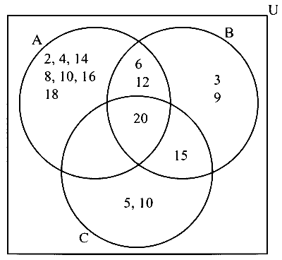 COMEDK 2024 Morning Shift Mathematics - Sets and Relations Question 24 English Option 2