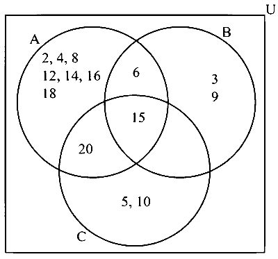 COMEDK 2024 Morning Shift Mathematics - Sets and Relations Question 24 English Option 3