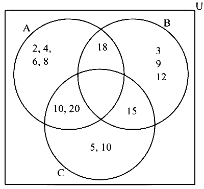 COMEDK 2024 Morning Shift Mathematics - Sets and Relations Question 24 English Option 4