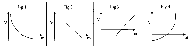 COMEDK 2024 Morning Shift Physics - Center of Mass and Collision Question 6 English
