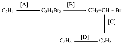 COMEDK 2025 Afternoon Shift Chemistry - Haloalkanes and Haloarenes Question 6 English