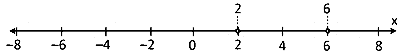 COMEDK 2025 Evening Shift Mathematics - Linear Programming Question 4 English Option 2