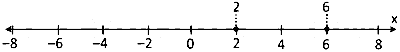 COMEDK 2025 Evening Shift Mathematics - Linear Programming Question 4 English Option 3