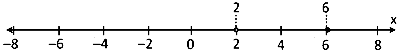 COMEDK 2025 Evening Shift Mathematics - Linear Programming Question 4 English Option 4