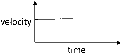 COMEDK 2025 Evening Shift Physics - Motion Question 6 English Option 1