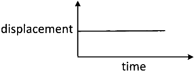 COMEDK 2025 Evening Shift Physics - Motion Question 6 English Option 2