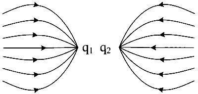 COMEDK 2025 Morning Shift Physics - Electrostatics Question 23 English