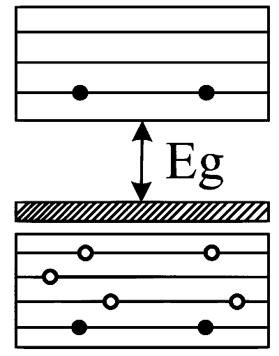 COMEDK 2025 Morning Shift Physics - Semiconductor Devices and Logic Gates Question 13 English