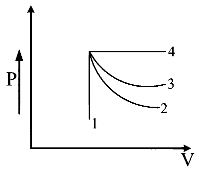 COMEDK 2026 Afternoon Shift Physics - Heat and Thermodynamics Question 1 English