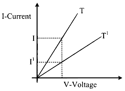 COMEDK 2026 Afternoon Shift Physics - Current Electricity Question 1 English