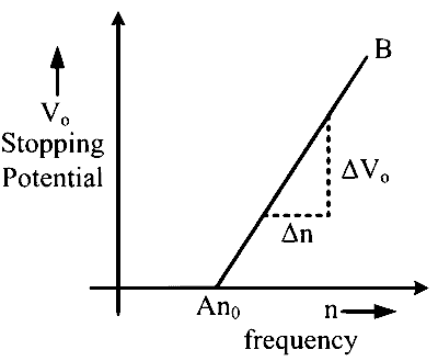 COMEDK 2026 Afternoon Shift Physics - Dual Nature of Radiation Question 1 English