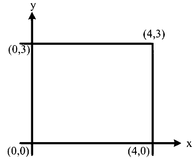 COMEDK 2026 Morning Shift Physics - Electrostatics Question 8 English