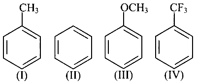 COMEDK 2026 Morning Shift Chemistry - Hydrocarbons Question 5 English
