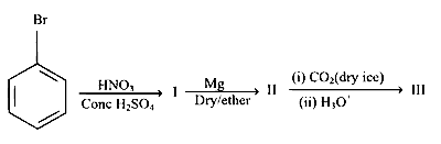 IAT (IISER) 2020 Chemistry - Haloalkanes and Haloarenes Question 5 English