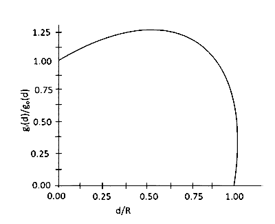 IAT (IISER) 2020 Physics - Gravitation Question 3 English Option 4
