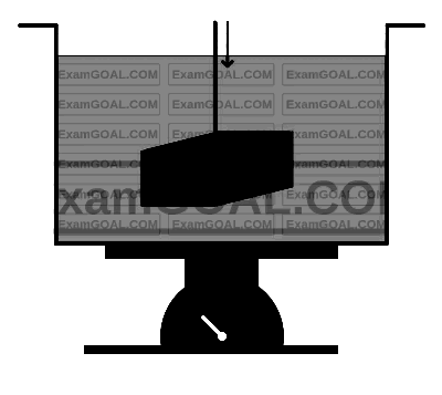 IAT (IISER) 2022 Physics - Fluid Mechanics Question 1 English