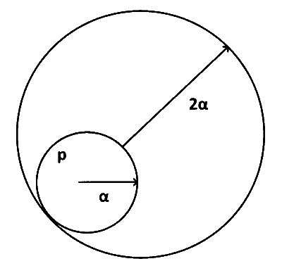 IAT (IISER) 2022 Physics - Electrostatics Question 5 English
