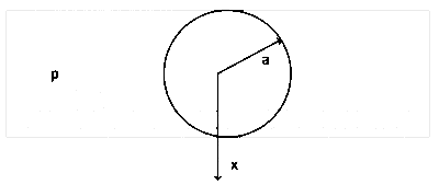 IAT (IISER) 2022 Physics - Electrostatics Question 4 English