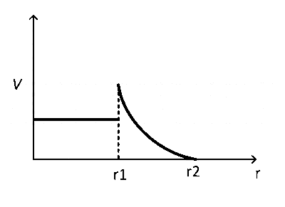 IAT (IISER) 2022 Physics - Electrostatics Question 6 English Option 1