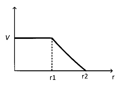 IAT (IISER) 2022 Physics - Electrostatics Question 6 English Option 3