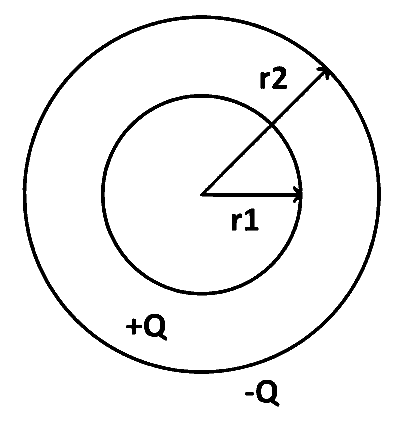 IAT (IISER) 2022 Physics - Electrostatics Question 6 English