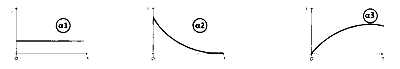 IAT (IISER) 2022 Physics - Current Electricity Question 1 English 2