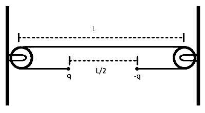 IAT (IISER) 2022 Physics - Waves Question 3 English