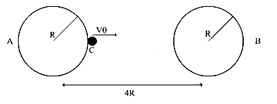 IAT (IISER) 2023 Physics - Gravitation Question 2 English