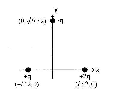 IAT (IISER) 2024 Physics - Electrostatics Question 8 English