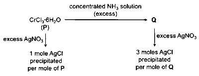 IAT (IISER) 2025 Chemistry - Isomerism Question 2 English