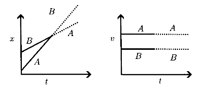IAT (IISER) 2025 Physics - Center of Mass and Collision Question 1 English Option 2