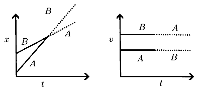 IAT (IISER) 2025 Physics - Center of Mass and Collision Question 1 English Option 3