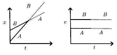 IAT (IISER) 2025 Physics - Center of Mass and Collision Question 1 English Option 4