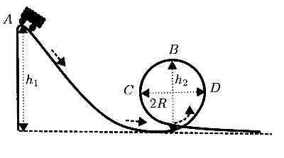 IAT (IISER) 2025 Physics - Work, Energy and Power Question 2 English