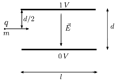 IAT (IISER) 2025 Physics - Electrostatics Question 3 English