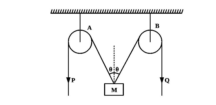 IIT-JEE 1982 Physics - Laws of Motion Question 26 English