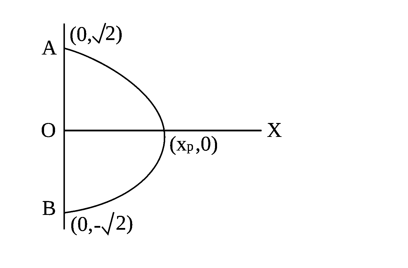 IIT-JEE 1991 Mathematics - Application of Integration Question 24 English