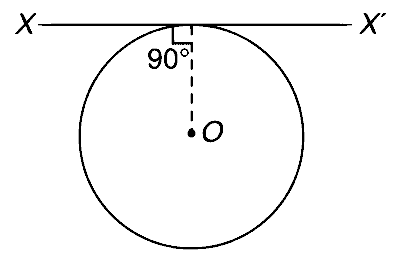 IIT-JEE 2000 Physics - Rotational Motion Question 10 English