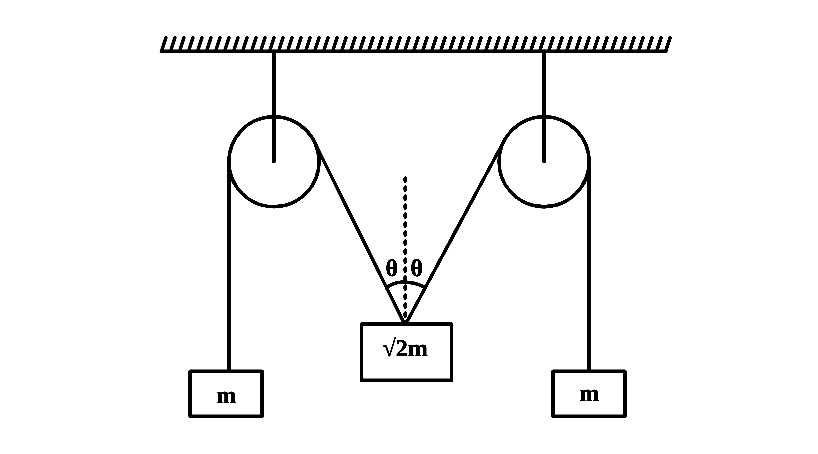 IIT-JEE 2001 Screening Physics - Laws of Motion Question 23 English