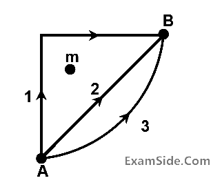 IIT-JEE 2003 Screening Physics - Work Power & Energy Question 32 English