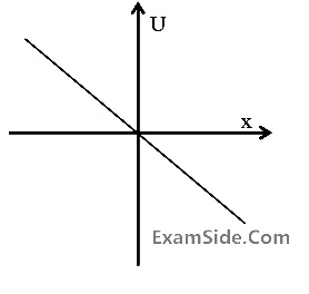 IIT-JEE 2004 Screening Physics - Work Power & Energy Question 31 English Option 4