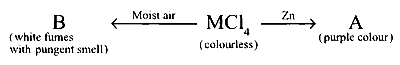 IIT-JEE 2005 Mains Chemistry - Coordination Compounds Question 16 English