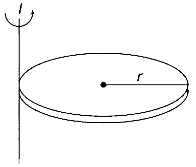 IIT-JEE 2006 Physics - Rotational Motion Question 8 English