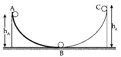 IIT-JEE 2006 Physics - Work Power & Energy Question 2 English