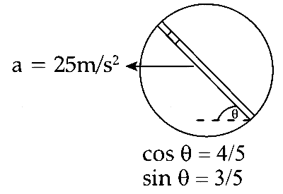 IIT-JEE 2006 Physics - Laws of Motion Question 1 English