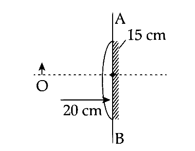IIT-JEE 2006 Physics - Geometrical Optics Question 4 English