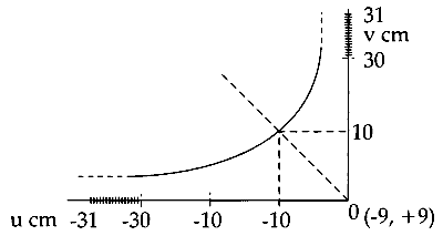 IIT-JEE 2006 Physics - Geometrical Optics Question 6 English