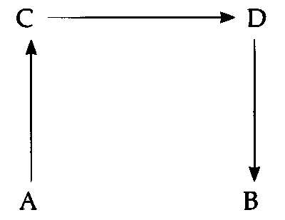 IIT-JEE 2006 Chemistry - Thermodynamics Question 3 English